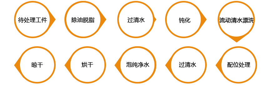 不锈铁工件钝化防锈工艺